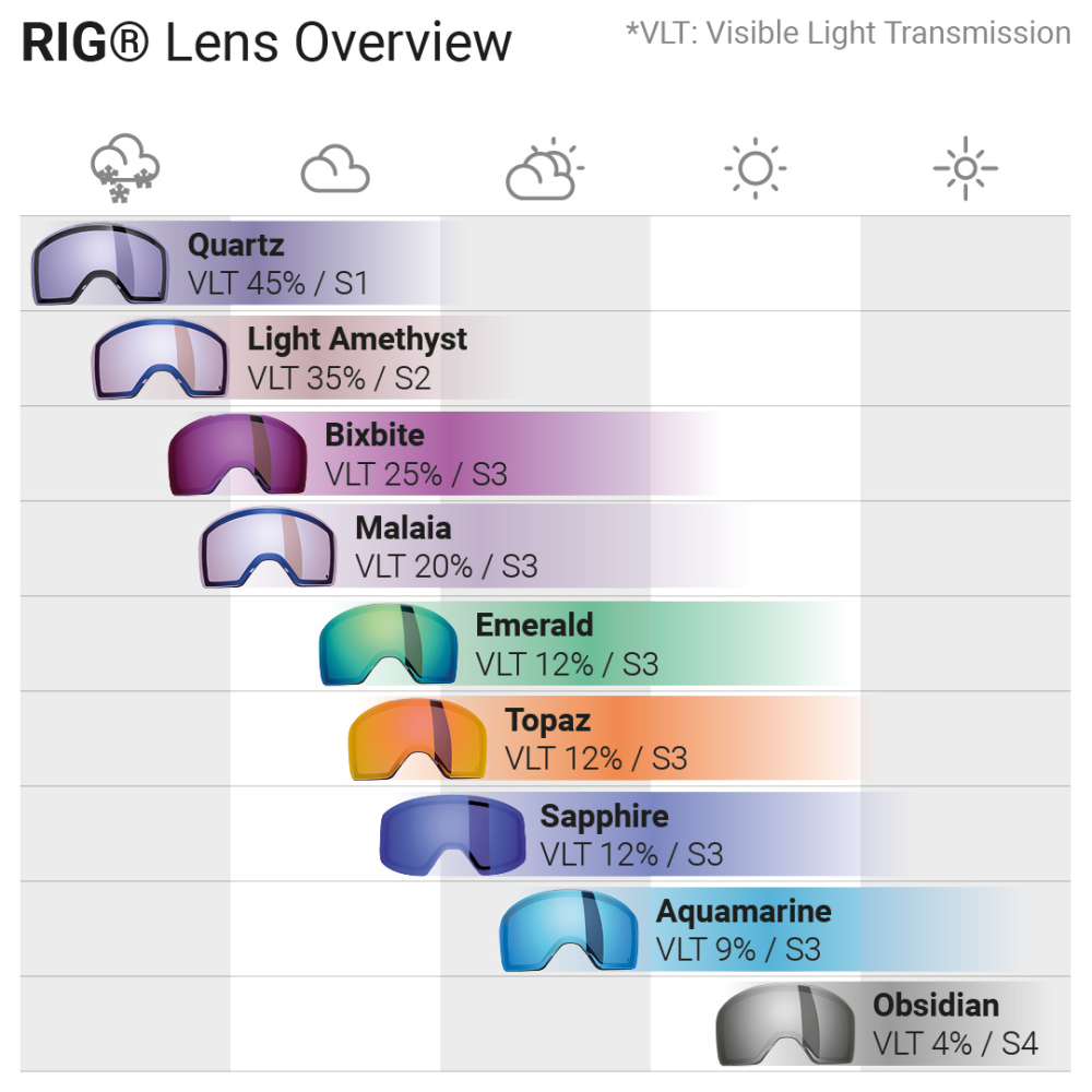 Sweet Protection Clockwork RIG Reflect Goggle - Lens Topaz